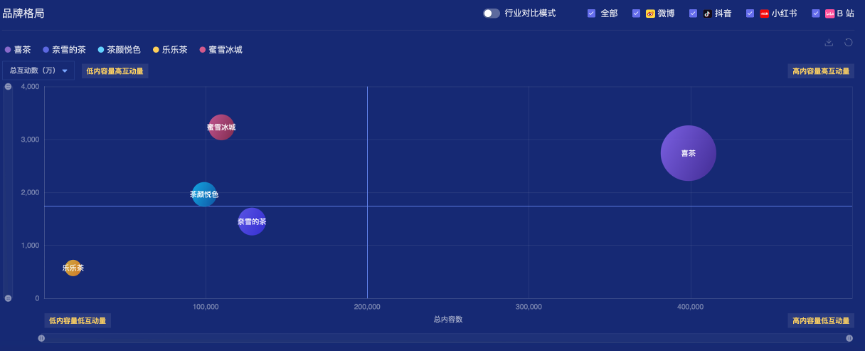 4年74次联名营销，喜茶为何爱联名？