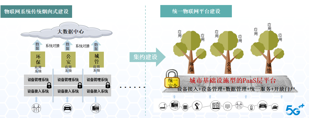 为新基建“输血”，中移物联网“1+X”职业证书项目招募试点院校