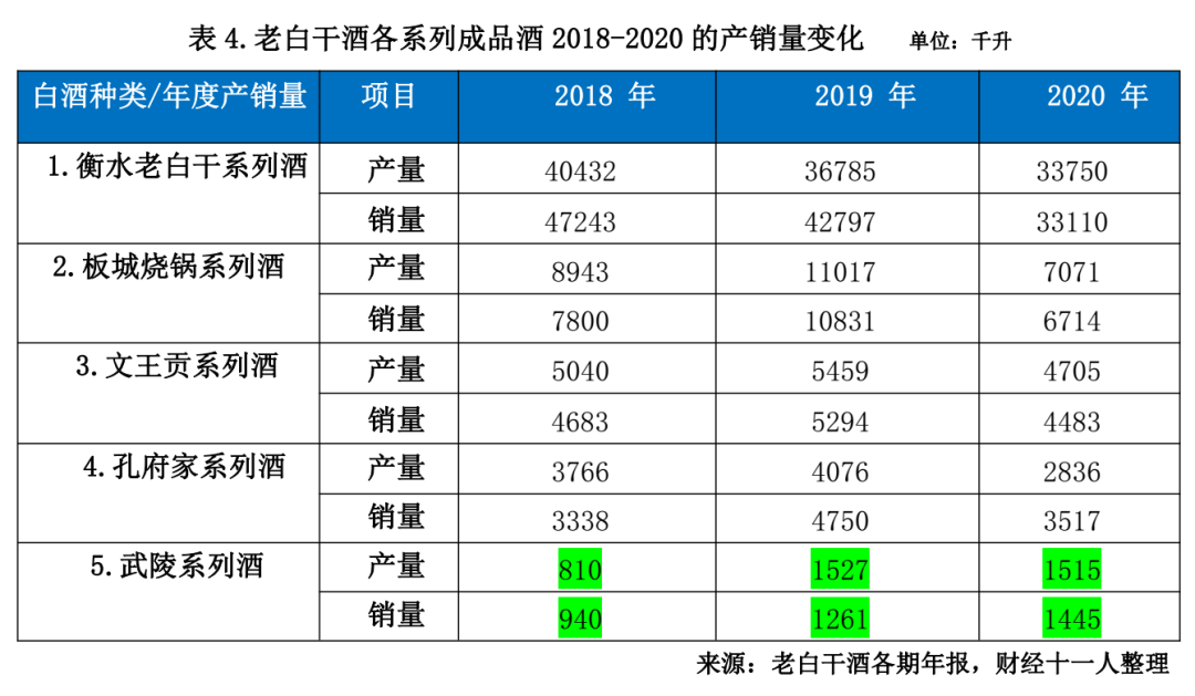 绑舢板造航母，老白干又“白干”