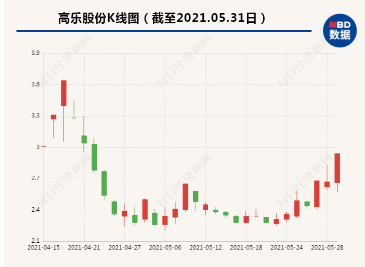 发放生育津贴、父母同休育儿假、提升入托率、降低抚养成本……..三孩时代配套支持措施有哪些？市场机遇展望