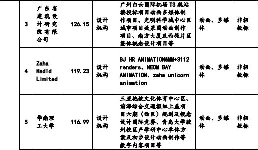 用动画做展览展示，年收入6.4亿元的凡拓要创业板上市