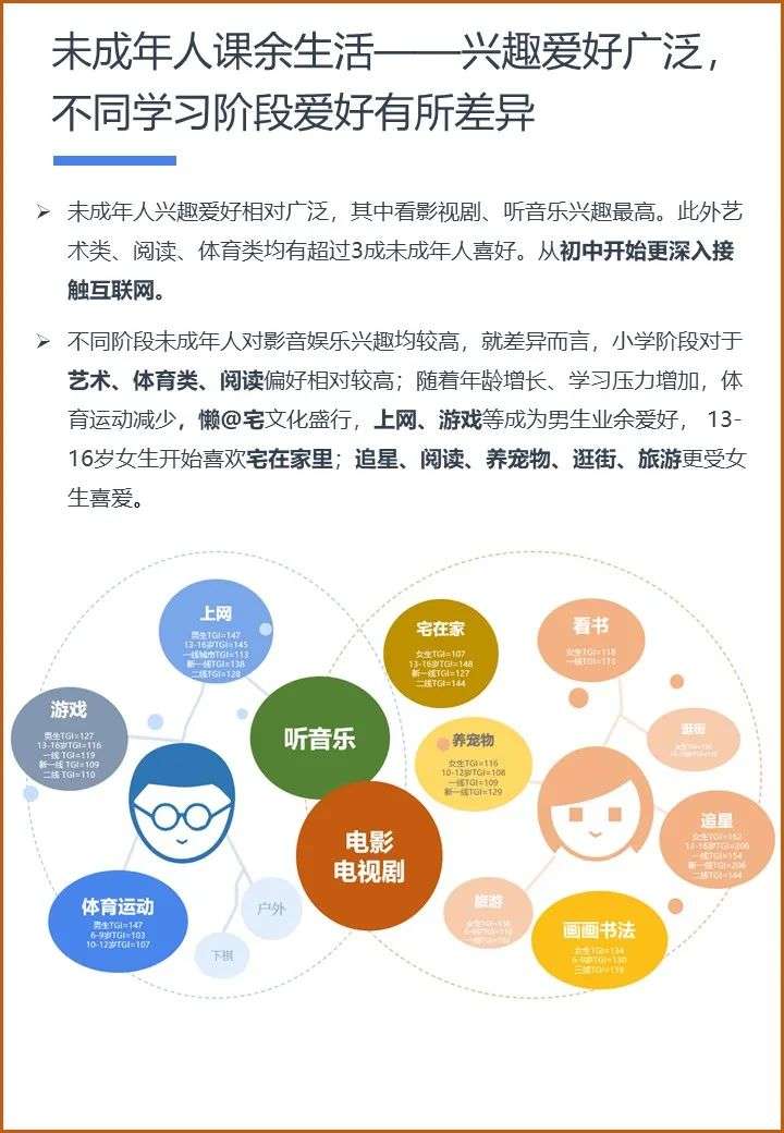 读懂α时代 ：2021 未成年人互联网兴趣洞察报告