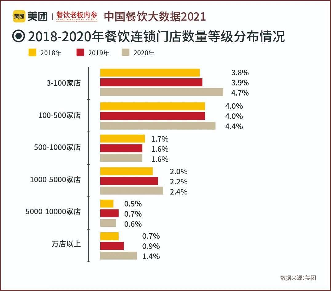 万字长文：五年数据洞察中国餐饮大趋势
