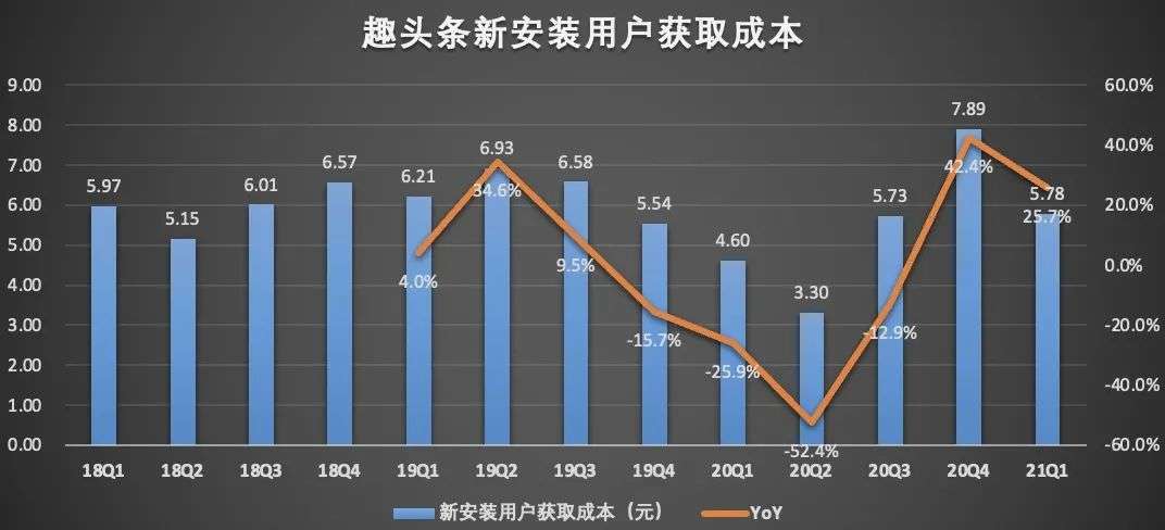 米读能为趣头条带来多大想象力？