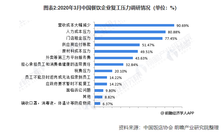 私域流量做“药引”，餐饮行业学着告别“租”来的流量