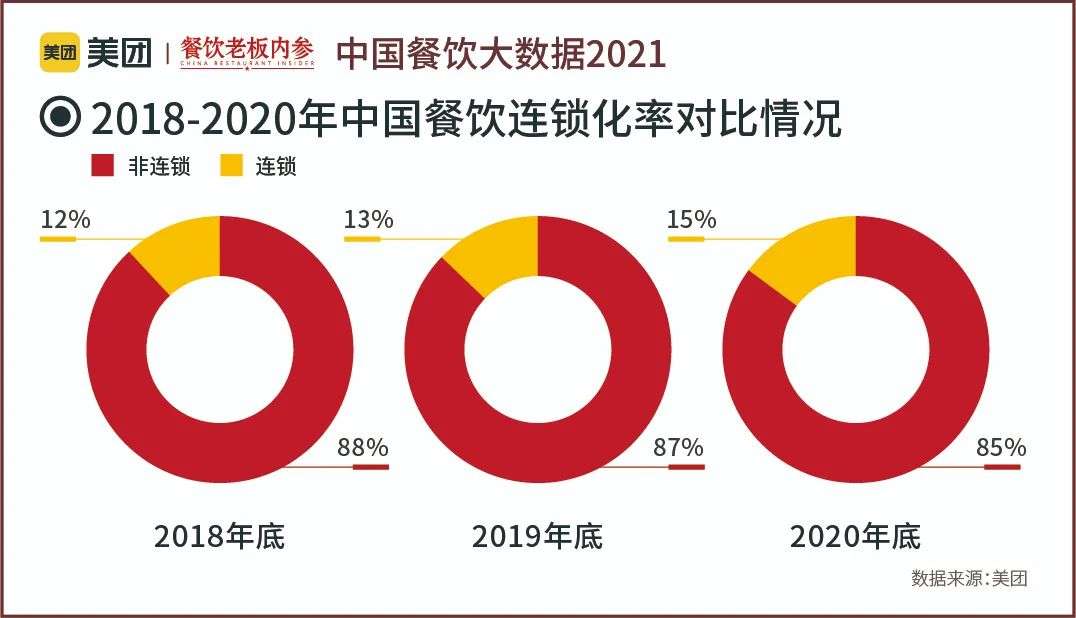 万字长文：五年数据洞察中国餐饮大趋势