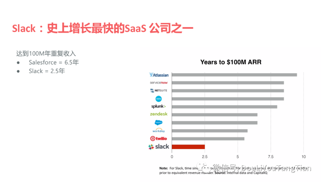 SaaS增长新趋势：产品驱动增长PLG