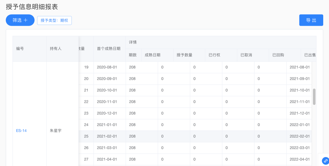 股加加SAAS系统背后的大神组合——M4