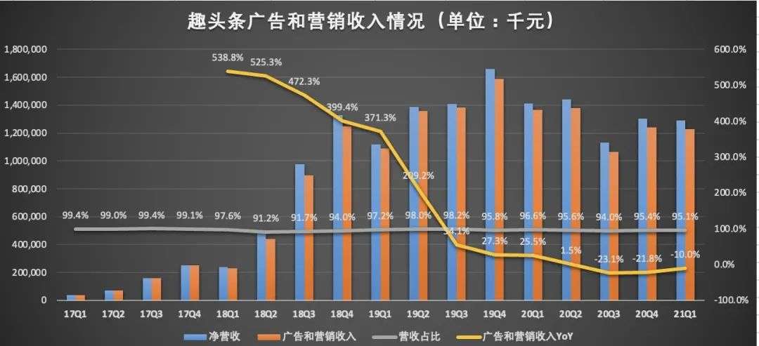 米读能为趣头条带来多大想象力？