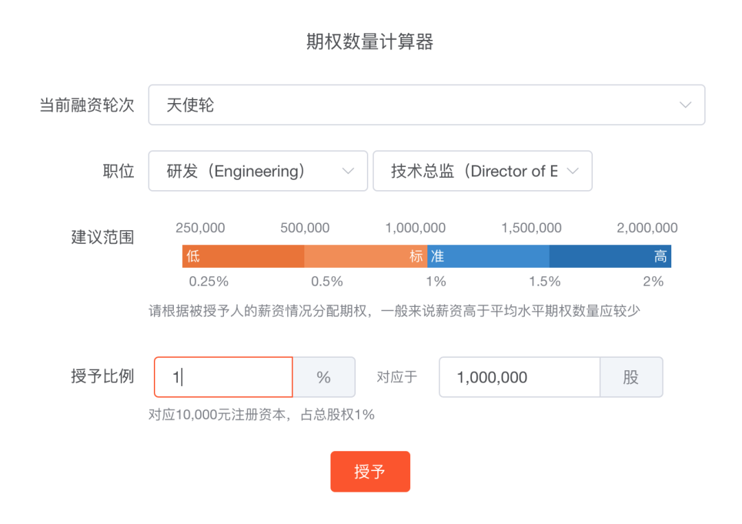 股加加SAAS系统背后的大神组合——M4