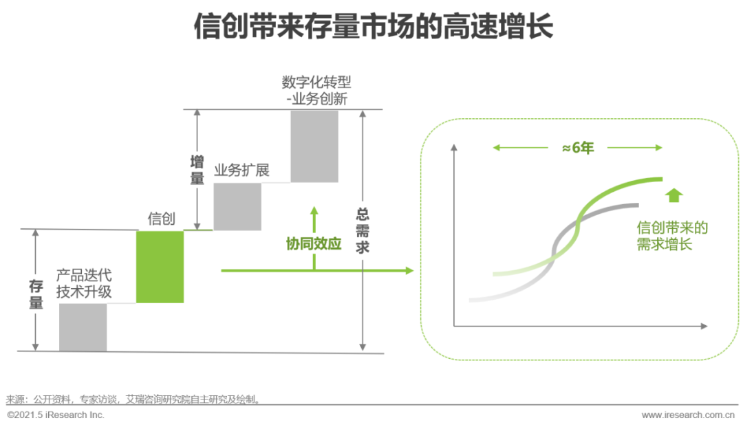 2021年中国数据库行业洞察