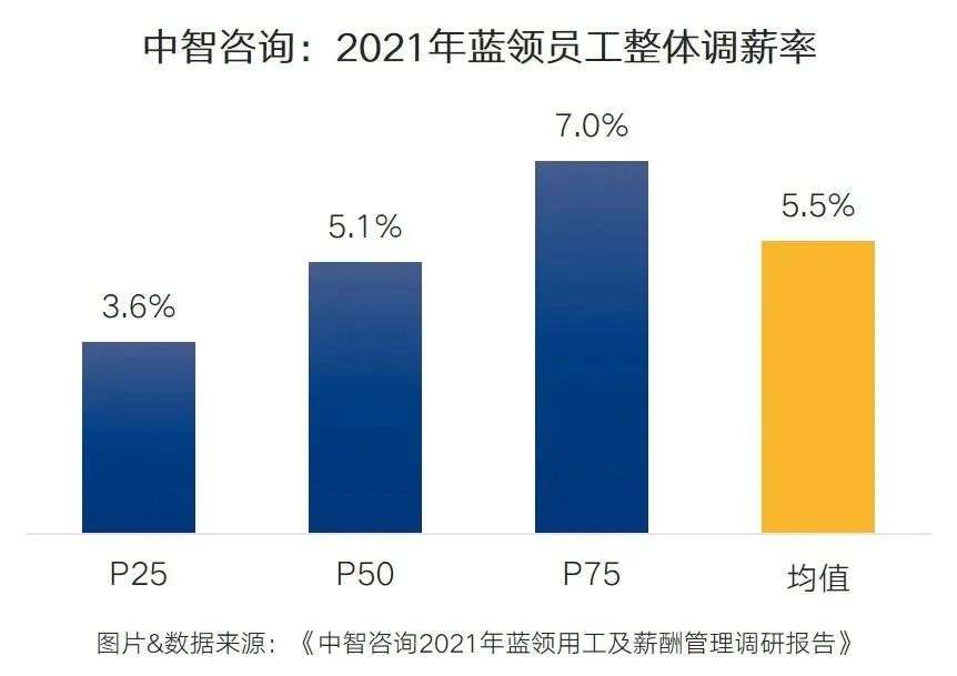 人才大战中，企业如何留住蓝领员工？