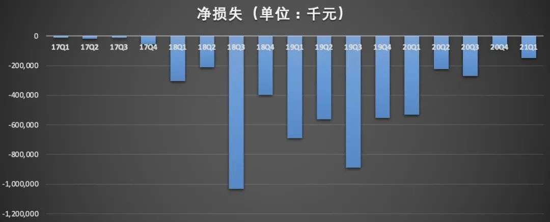 米读能为趣头条带来多大想象力？