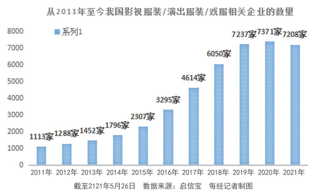 《山河令》们开启剧服新经济，一出好戏