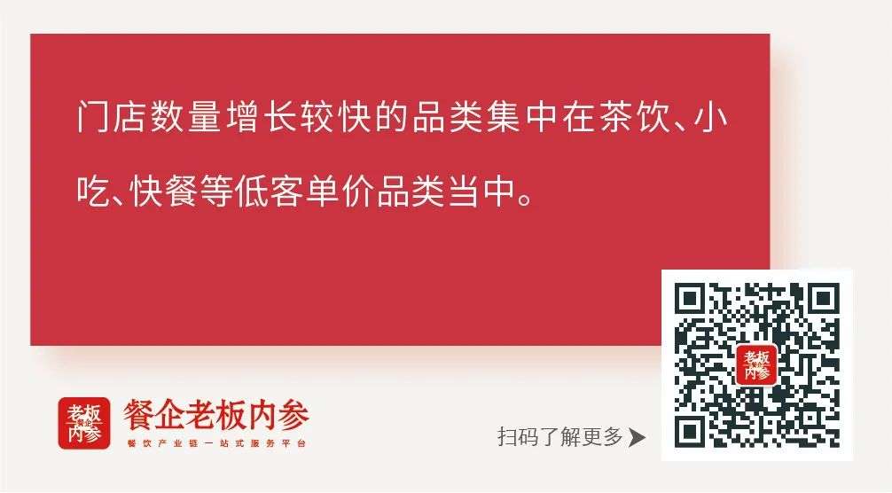 万字长文：五年数据洞察中国餐饮大趋势