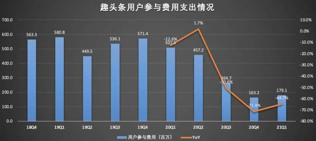 米读能为趣头条带来多大想象力？