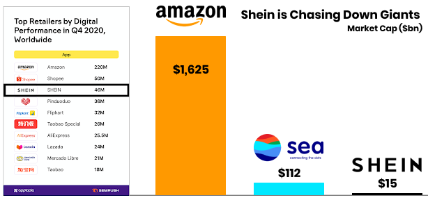 神秘独角兽 Shein，电子商务的 TikTok（一）