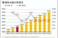 万字长文：五年数据洞察中国餐饮大趋势