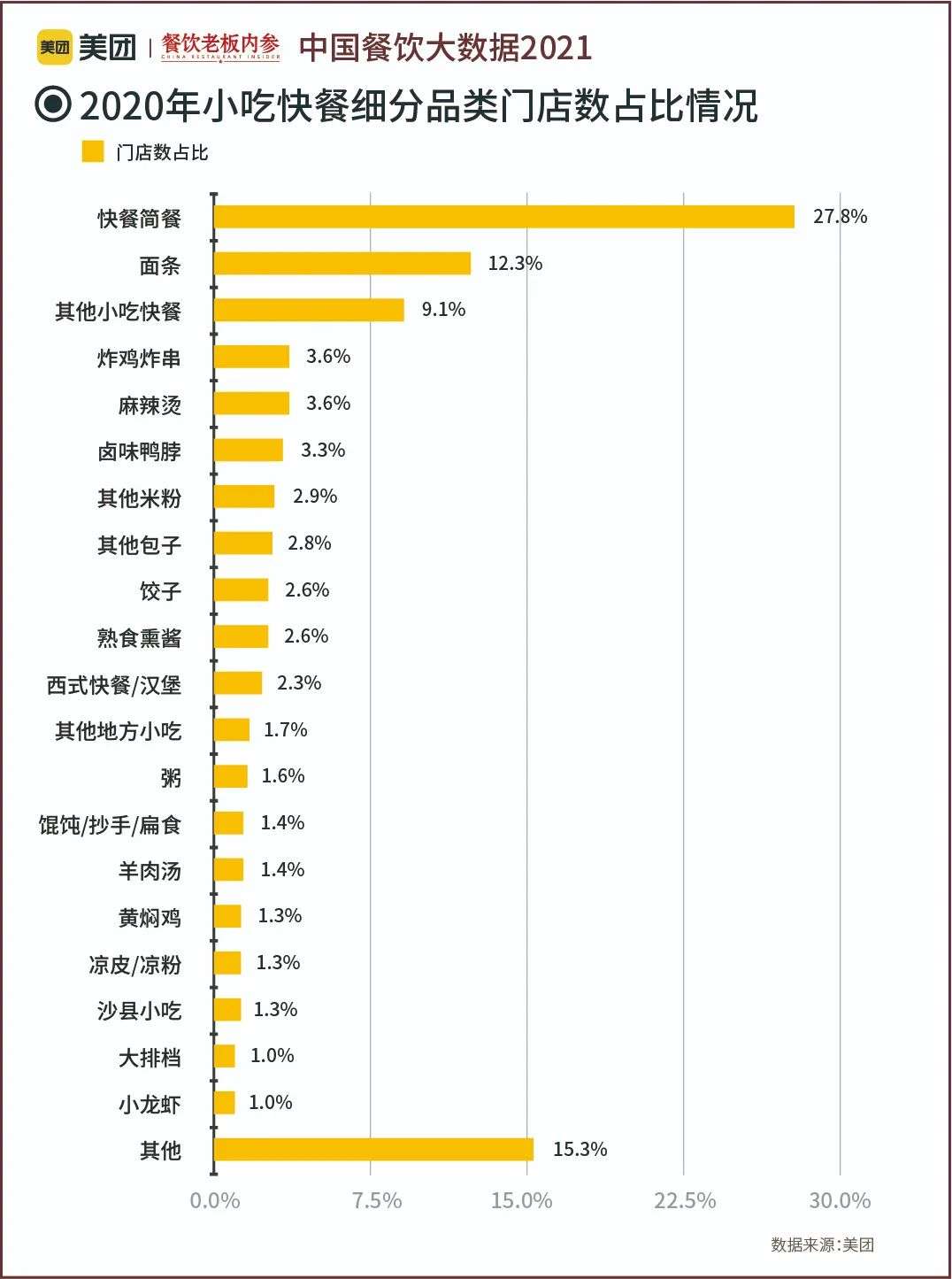 万字长文：五年数据洞察中国餐饮大趋势