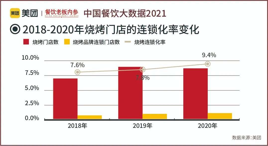 万字长文：五年数据洞察中国餐饮大趋势