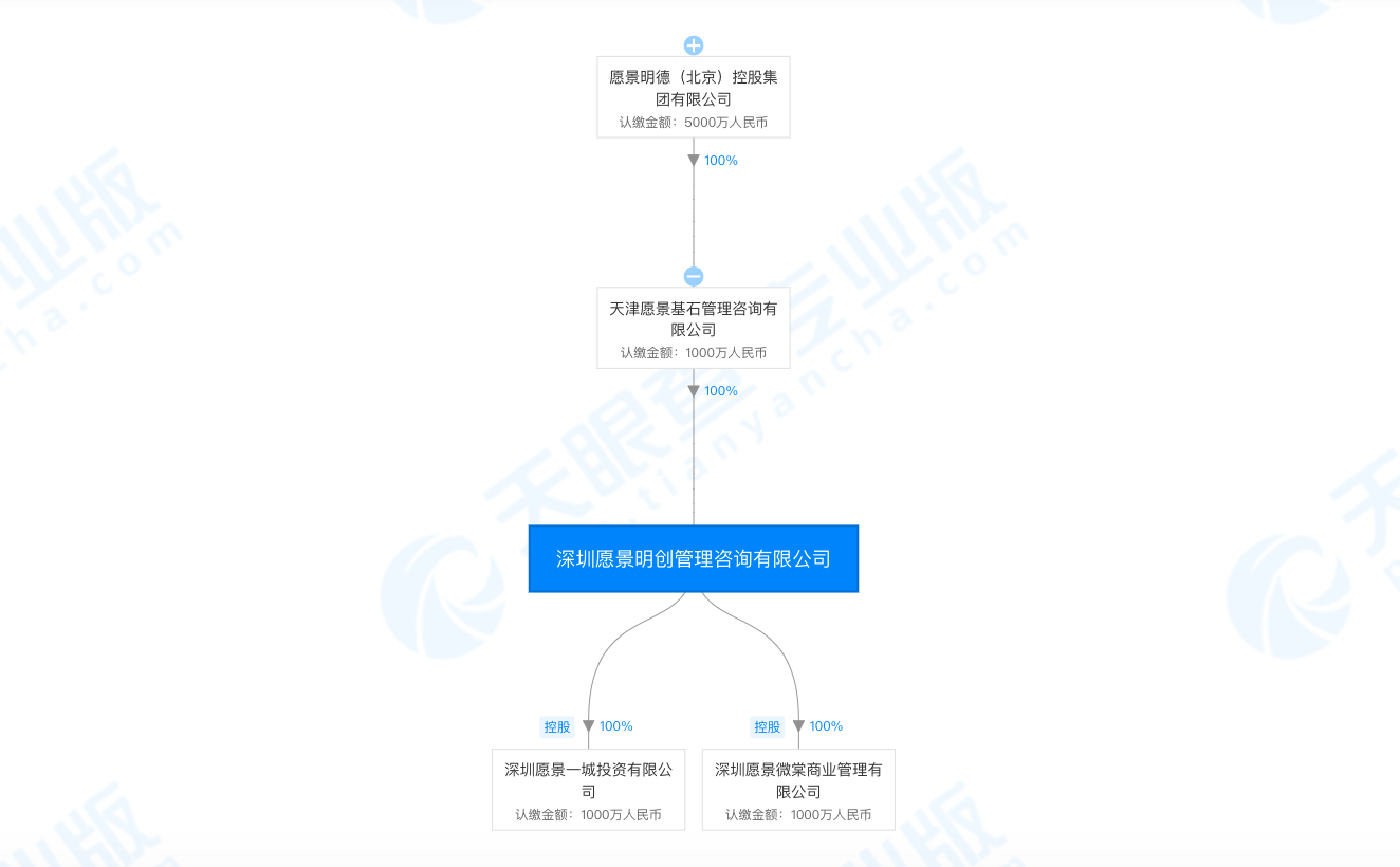 贝壳向愿景明创投资7亿元，58同城参股其母公司