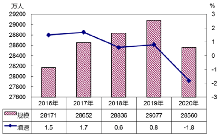 人才大战中，企业如何留住蓝领员工？