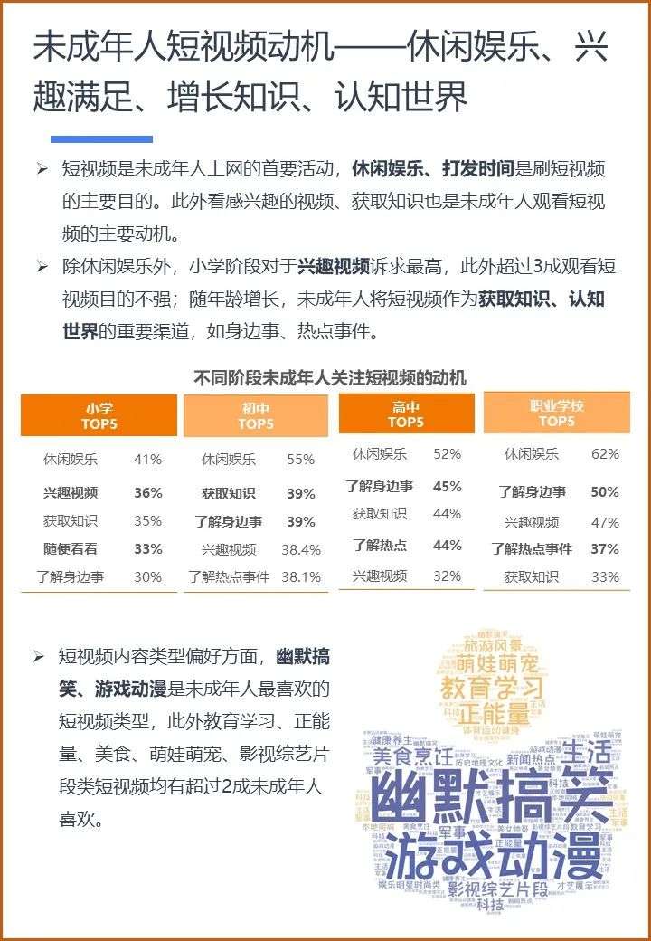 读懂α时代 ：2021 未成年人互联网兴趣洞察报告