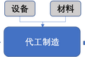 三家公司主导着全球半导体软件命门