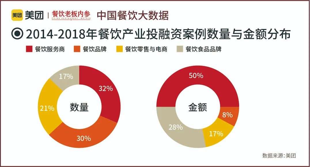 万字长文：五年数据洞察中国餐饮大趋势