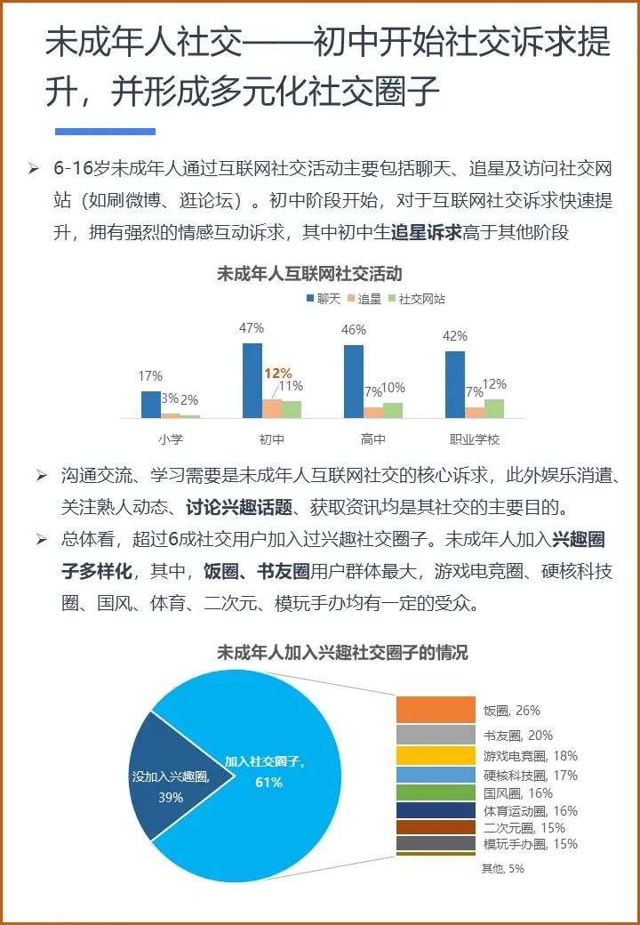 读懂α时代 ：2021 未成年人互联网兴趣洞察报告