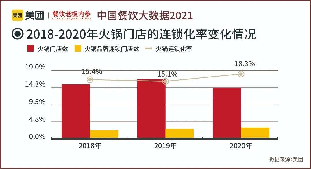 万字长文：五年数据洞察中国餐饮大趋势