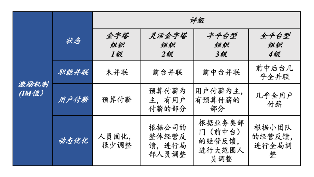 企业热衷的三台架构真的做对了吗？