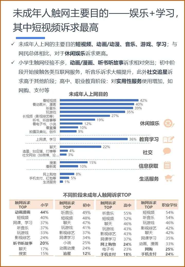 读懂α时代 ：2021 未成年人互联网兴趣洞察报告