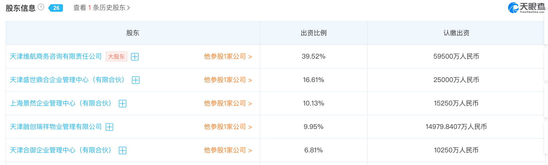 贝壳向愿景明创投资7亿元，58同城参股其母公司