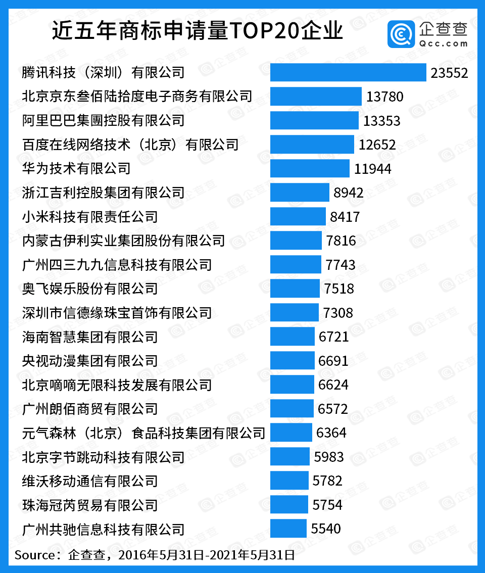 奇葩商标大战：“躺平”已三年，鸿蒙刚易手，有商标估值118亿美元