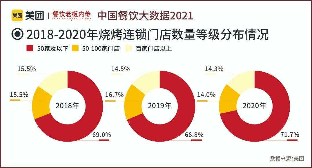 万字长文：五年数据洞察中国餐饮大趋势