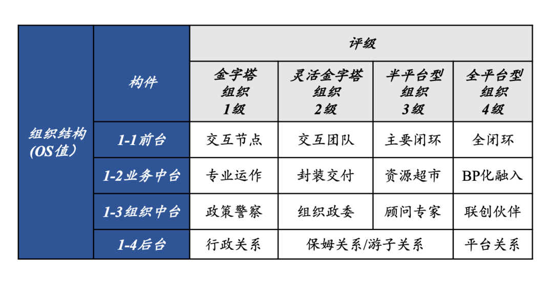 企业热衷的三台架构真的做对了吗？