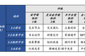 企业热衷的三台架构真的做对了吗？