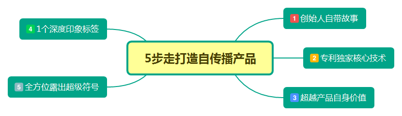 星巴克、茶颜悦色打卡排队的秘密，5步学会打造品牌传播力