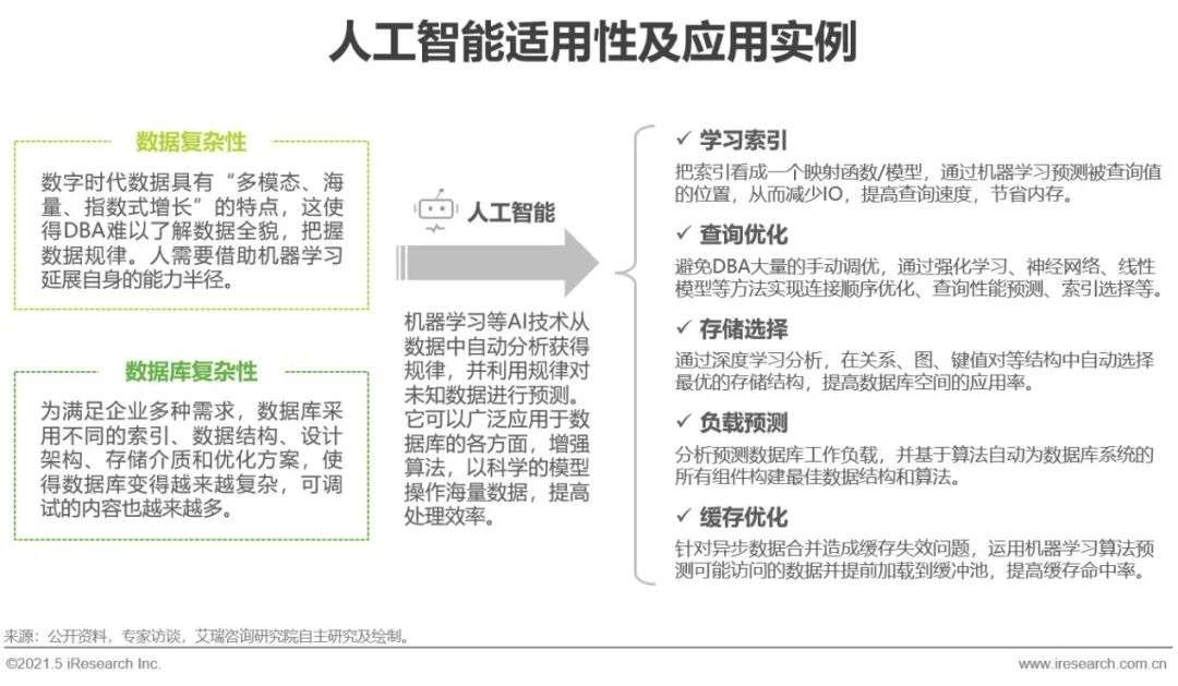 2021年中国数据库行业洞察