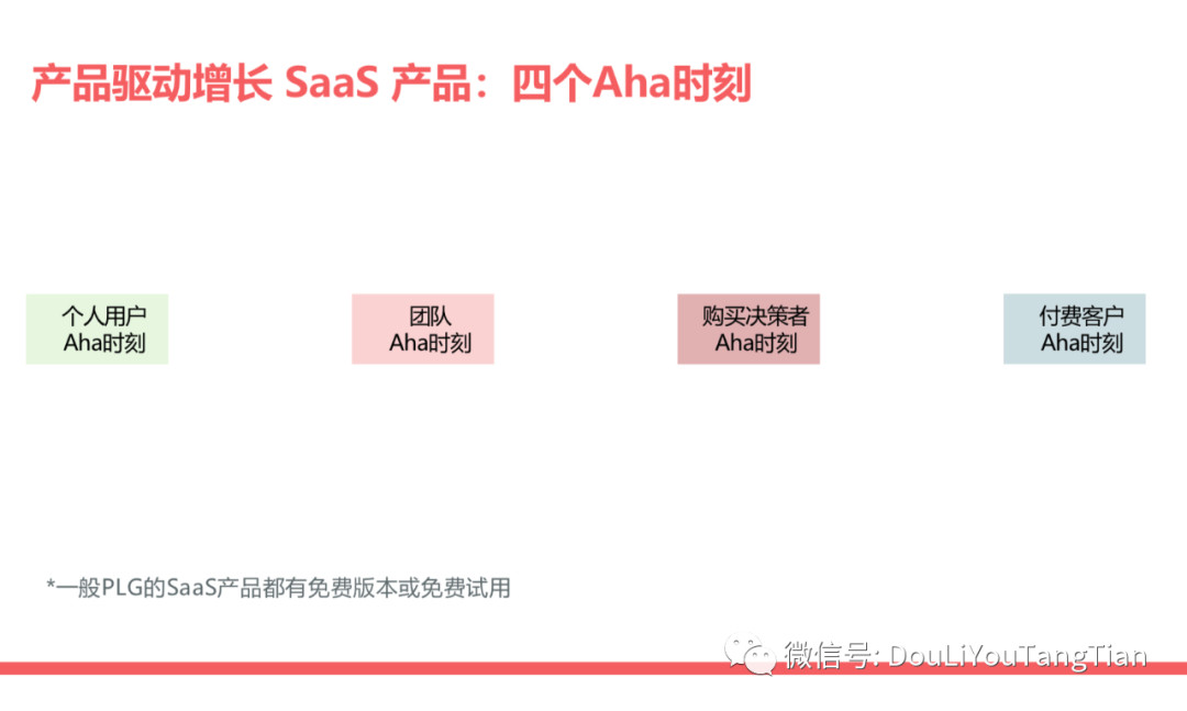 SaaS增长新趋势：产品驱动增长PLG