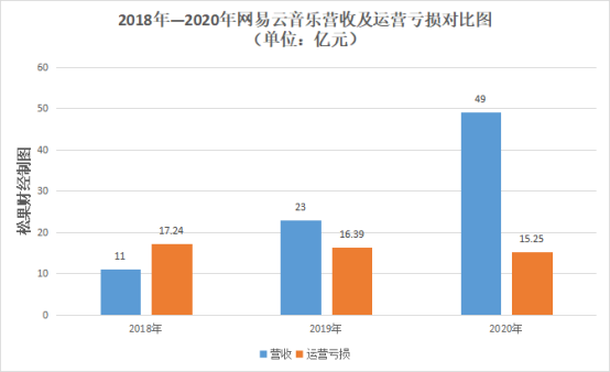 网易云音乐的“红与黑”