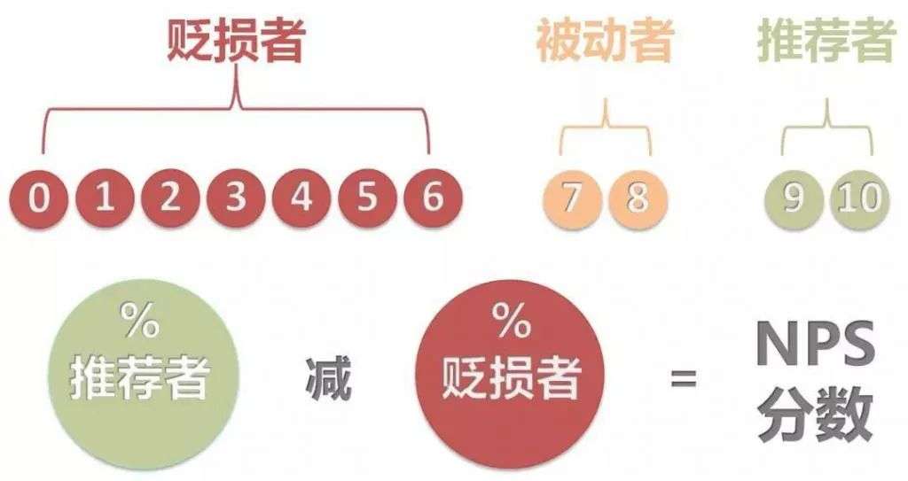 星巴克、茶颜悦色打卡排队的秘密，5步学会打造品牌传播力