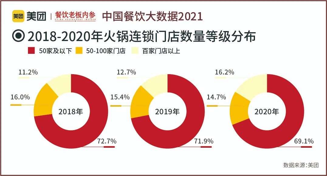 万字长文：五年数据洞察中国餐饮大趋势