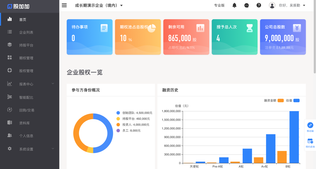 股加加SAAS系统背后的大神组合——M4