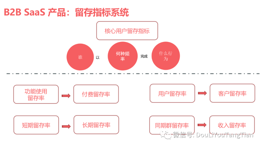 SaaS增长新趋势：产品驱动增长PLG