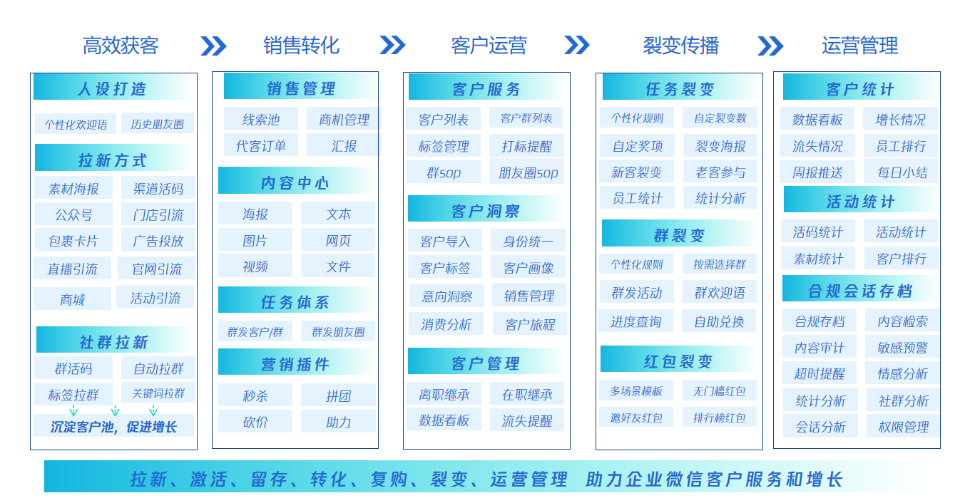 微盛客户案例 | 首家试水企业微信客户社群运营的春秋航空，给其他航司带来了怎样的启示？