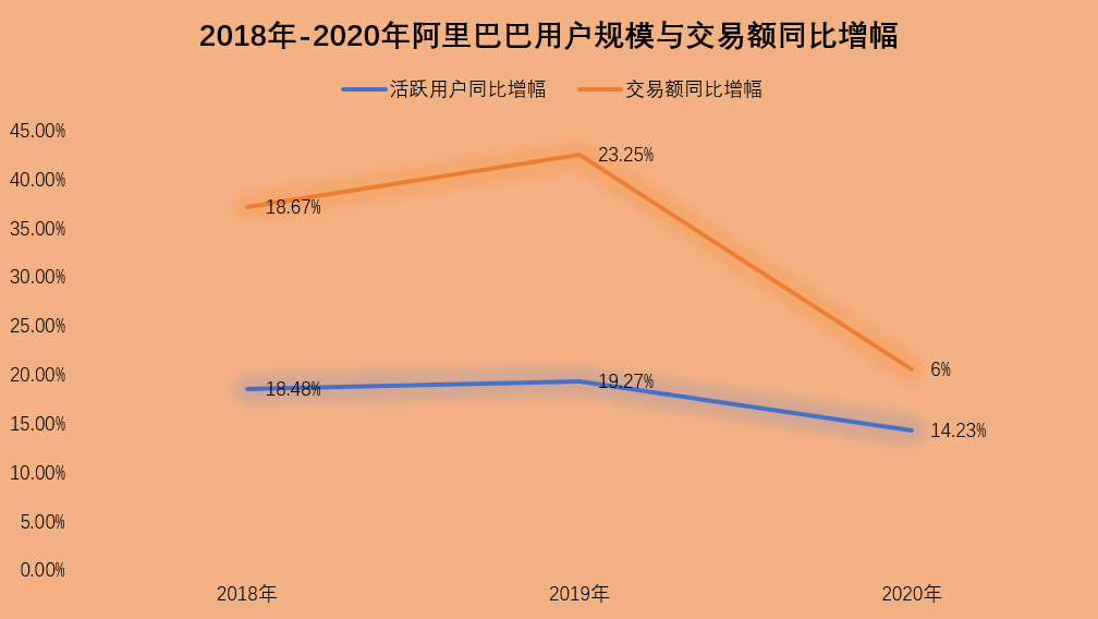 社区团购中场战事：巨头们为何无法停止“all in”步伐？