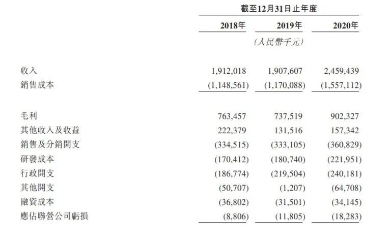 “国产CT一哥”再冲IPO：净利近乎腰斩，能否成为下一个迈瑞？