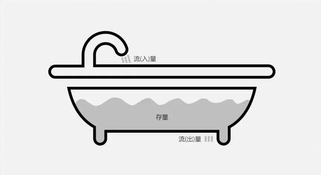 私域流量做“药引”，餐饮行业学着告别“租”来的流量